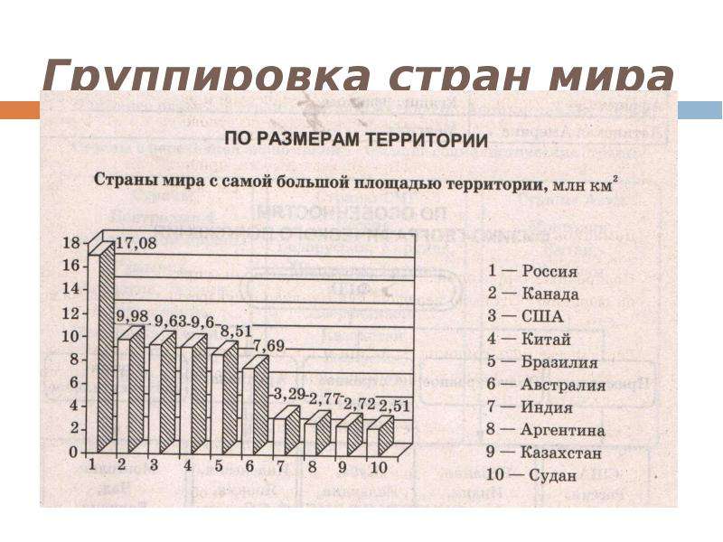 Многообразие государств