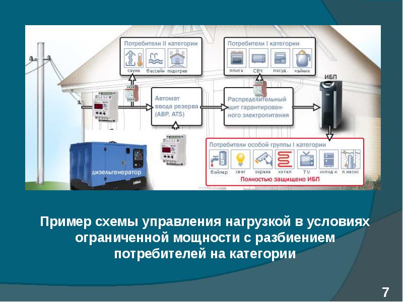 Разработке электропитания. Система автоматического управления энергосбережения. Автоматизированные системы управления энергосбережением. Автоматическая система управления нагружением. Разработка системы автоматического управления установки.