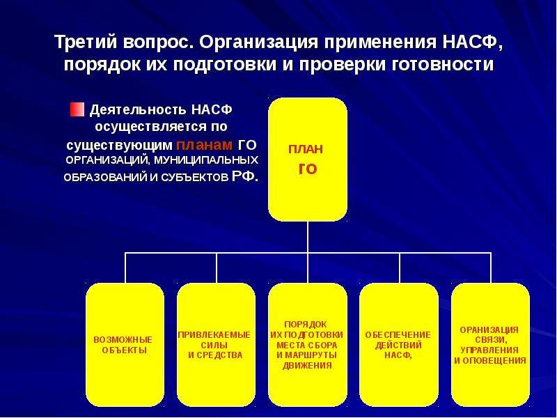 План го муниципального образования