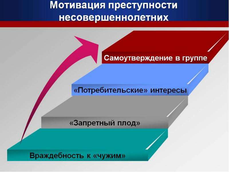 Социальные факторы молодежной преступности индивидуальный проект