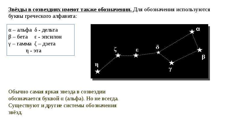 Большая медведица созвездие презентация по астрономии