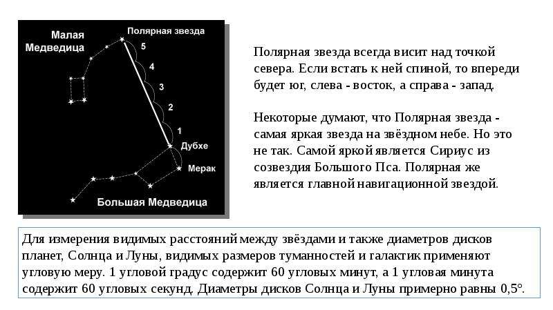 Звездные карты и координаты презентация по астрономии