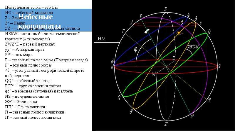 Звездные карты и координаты презентация по астрономии