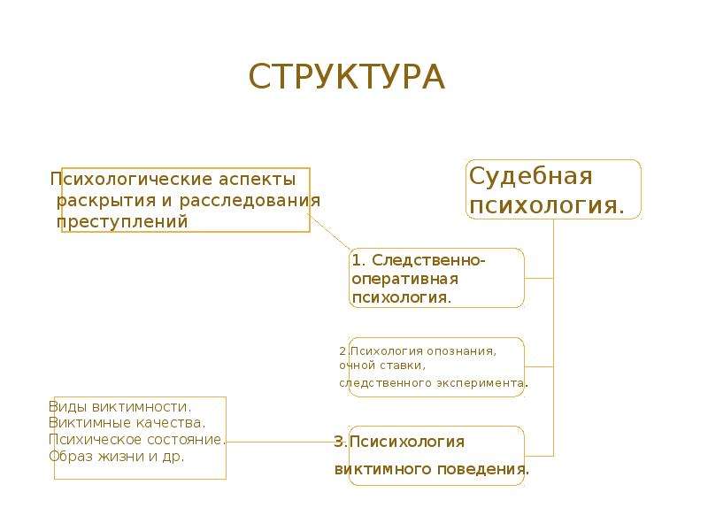 Судебная психология