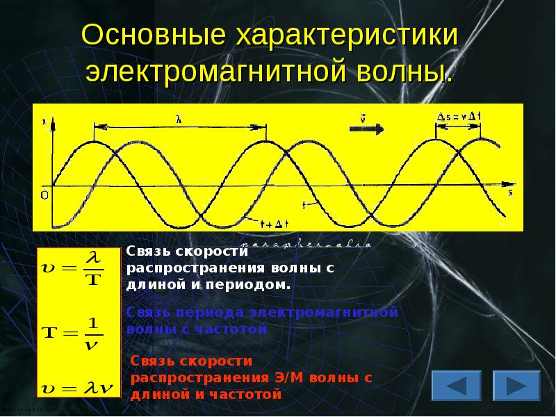 Электромагнитные волны проект актуальность