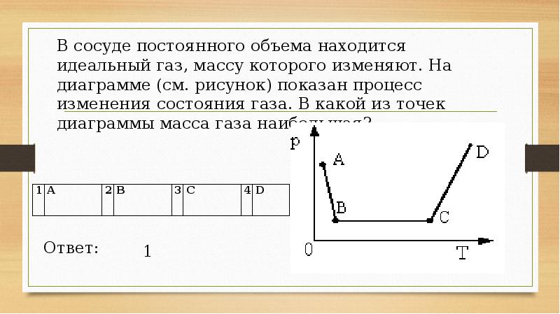 В сосуде под поршнем находится идеальный газ