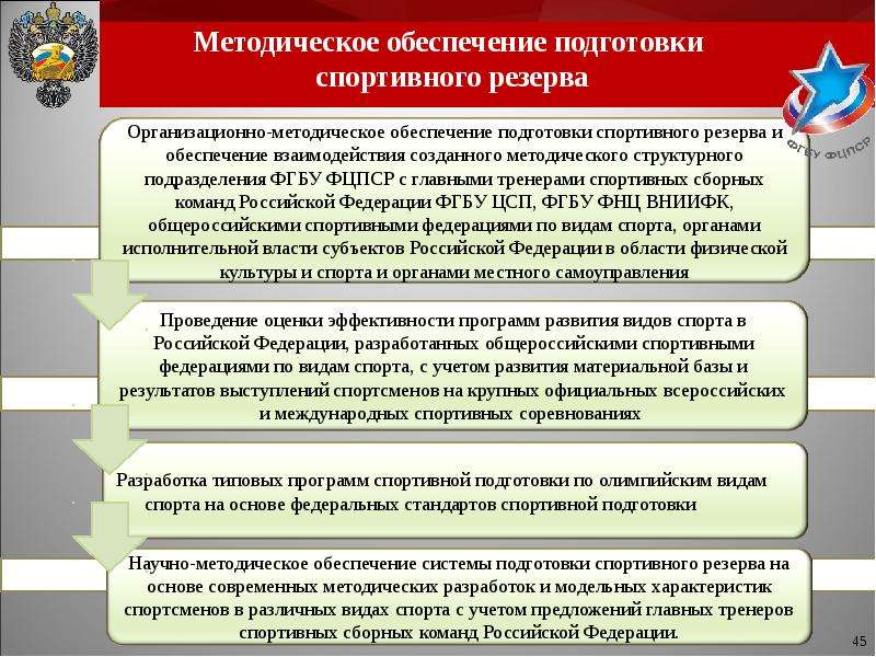 Обеспечение подготовки. Подготовка спортивного резерва. Структура управления подготовки спортивного резерва. Научно-методическое обеспечение спортивного резерва. Проблемы подготовки спортивного резерва.