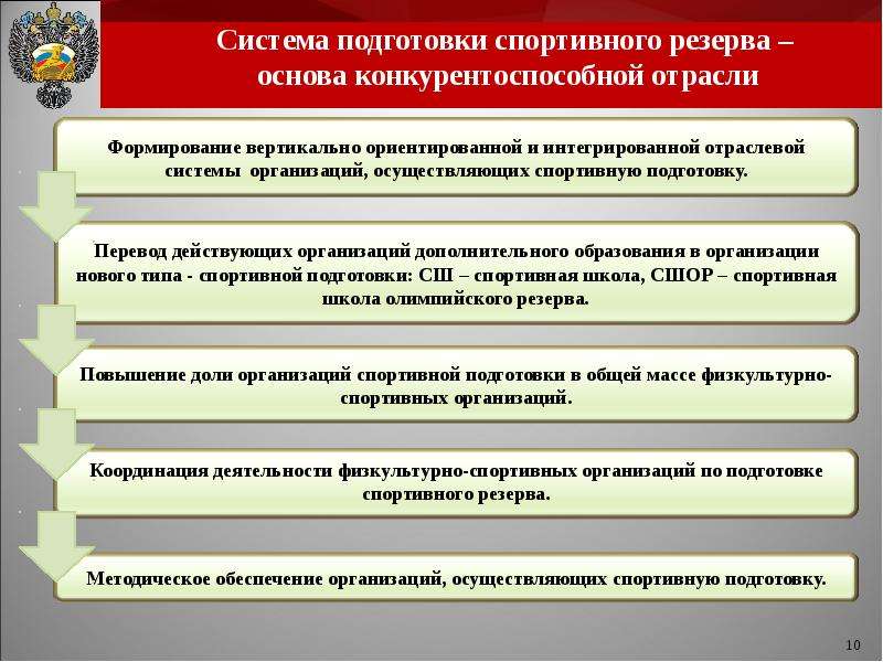 Система подготовки. Система спортивной подготовки это. Современная система спортивной подготовки. (Учреждения по подготовке спортивных резервов. Основные направления подготовки спортсмена.