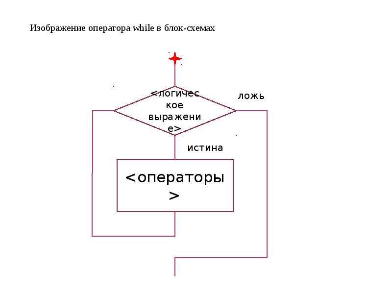 Схема программиста 8 букв