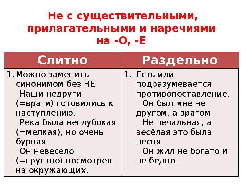 Слитное и раздельное написание не с прилагательными. Слитное и раздельное написание не с прилагательными и наречиями. Не с существительными прилагательными наречиями. Правописание не с прилагательными и наречиями. Не с существительными прилагательными наречиями на о е.