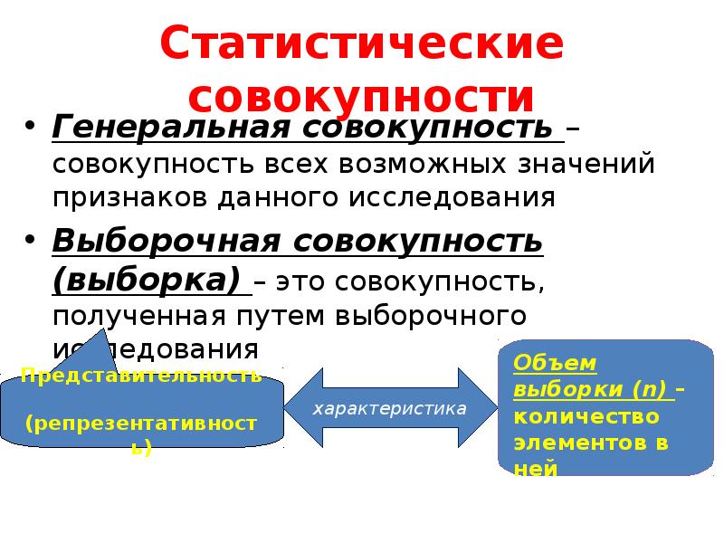 Статистическая совокупность это. Генеральная и выборочная статистические совокупности. Элементы статистической совокупности. Виды совокупностей в статистике.