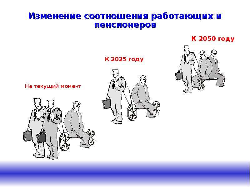 Изменилось соотношение. Проблема соотношения работающих и пенсионеров. Соотношение работающих и пенсионеров в США. Демографический аспект картинки. Соотношение работающих и пенсионеров в Швеции.