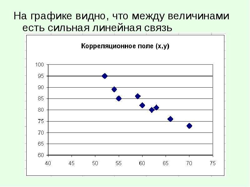 Проект по эконометрике зависимость