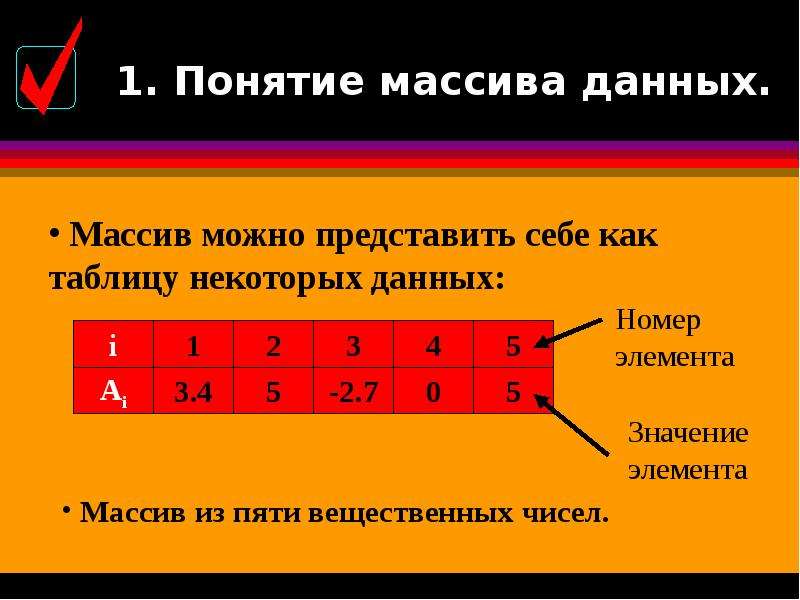 Тип данных массив. Массив данных. Понятие массива. Массивы данных понятие. Таблица массив данных].