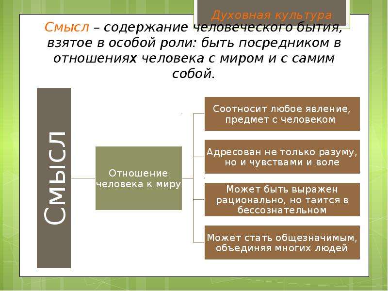 Смысл и содержание. Общение как основа человеческого бытия. Содержание бытия. Доклад на тему общение основа человеческого бытия.