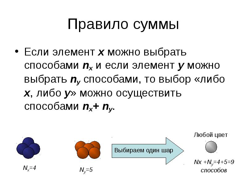 Презентация пара элементов