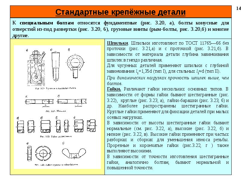 Прочность шпильки. Стандартные крепежные детали. Какие бывают гайки по форме. Формы гаек. Гайки образец.