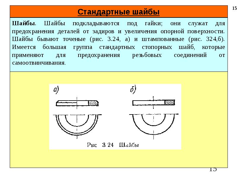 Сколько поверхностей. Шайба подкладывается под гайку. Зачем шайба под гайку. Для чего нужна шайба. Для чего нужна шайба под гайку.