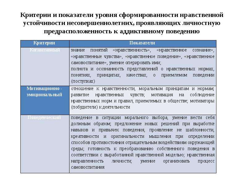 Критерии ответственности. Критерии оценки уровня сформированности личности. Критерии сформированности личности. Критерии и показатели. Критерии, показатели сформированности.