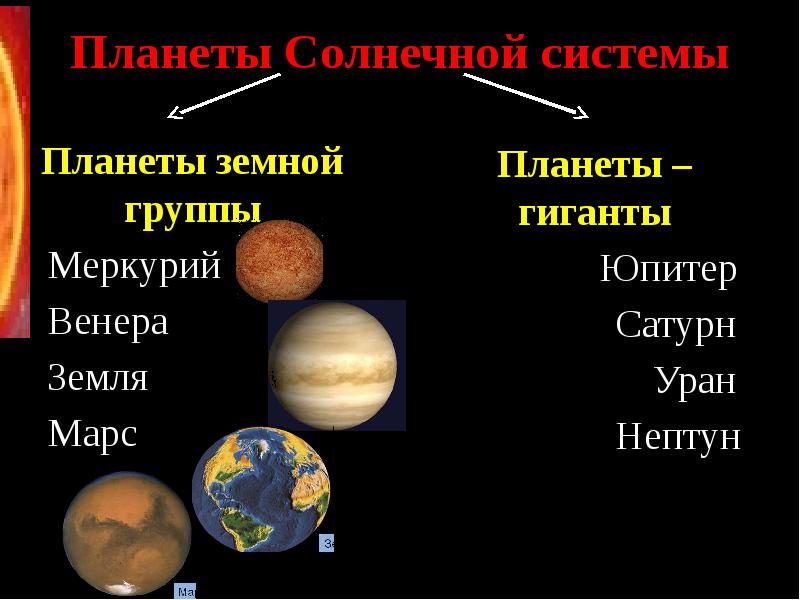 Планеты земной группы 5 класс