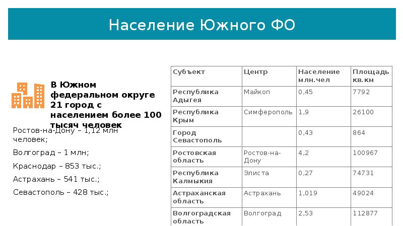 Население городов северного кавказа численность. Трудовые ресурсы и население Северо Кавказского федерального округа. Перепись населения Северо-кавказский ФО 2021. Население Северо Кавказского федерального округа диаг 2024 год Рамма.