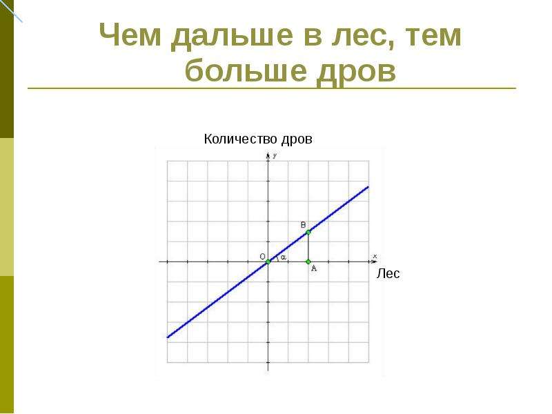 Чем дальше в лес тем больше дров