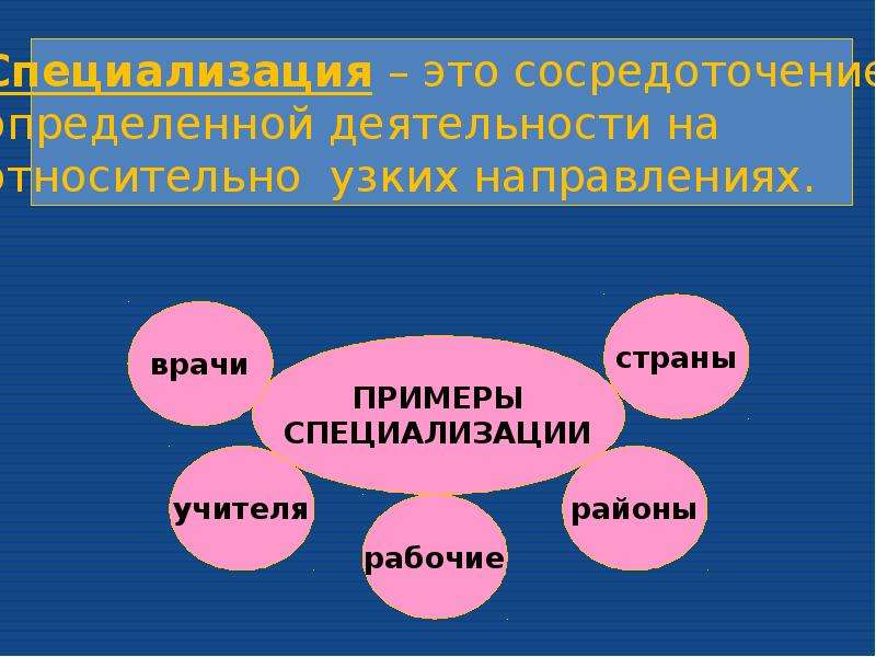 Презентация по обществознанию 8 класс производство основа экономики 8 класс