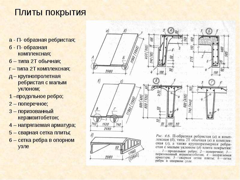 Эскиз плиты покрытия