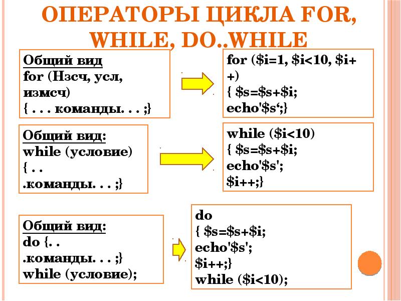 Презентация язык php