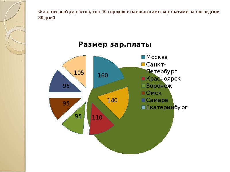 Анализ рынка финансов