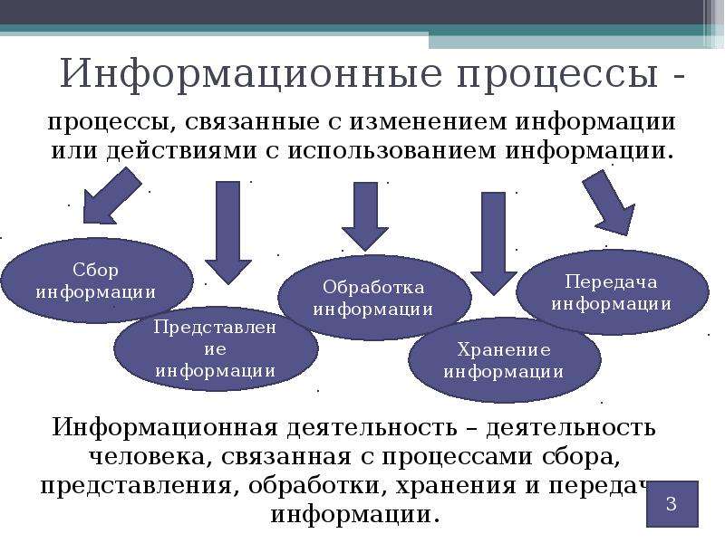 7 процесс. Информационные процессы. Процессы связанные с информацией. Информационные процессы ‒ это процессы, связанные с.