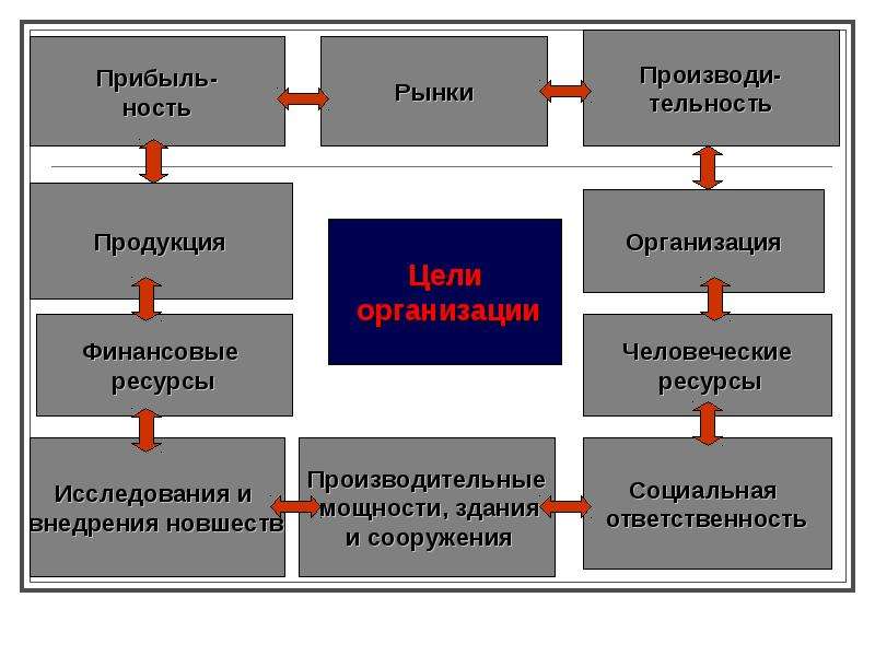 Рынок в экономической теории