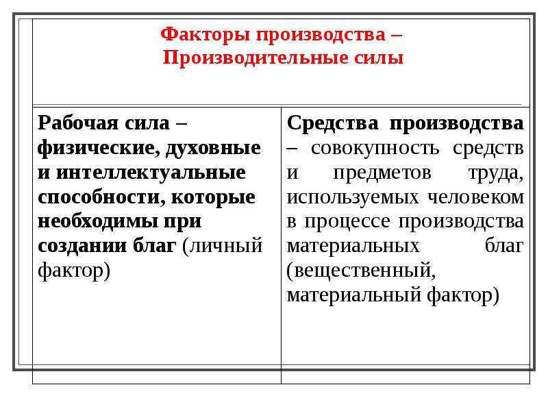 Общие понятия экономической теории. Основные понятия экономической теории.