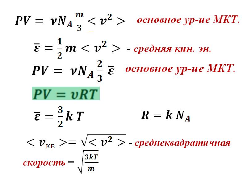 Термодинамическая картина мира