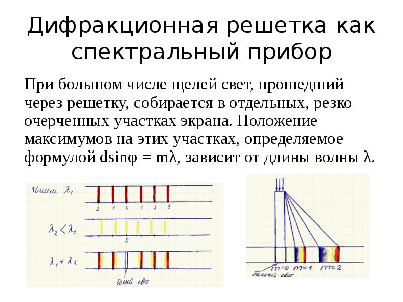 Как изменится дифракционная картина на экране если щель заменить решеткой