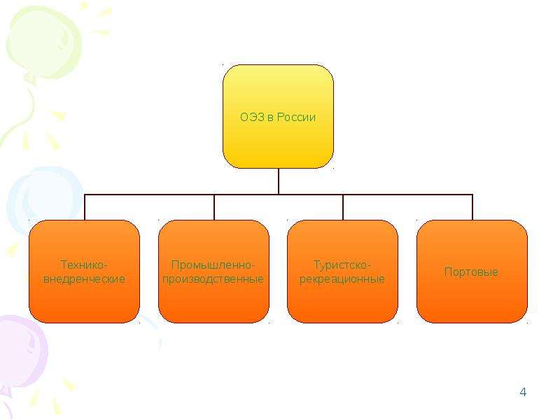 Поэз ульяновск презентация