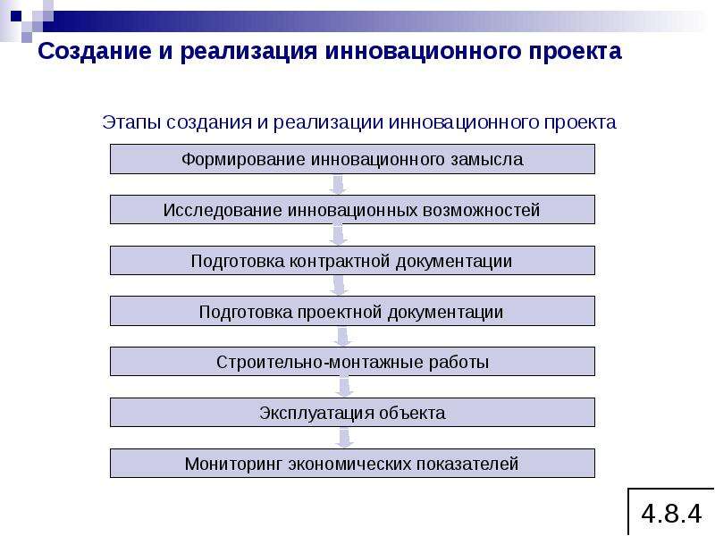 Порядок реализации проекта