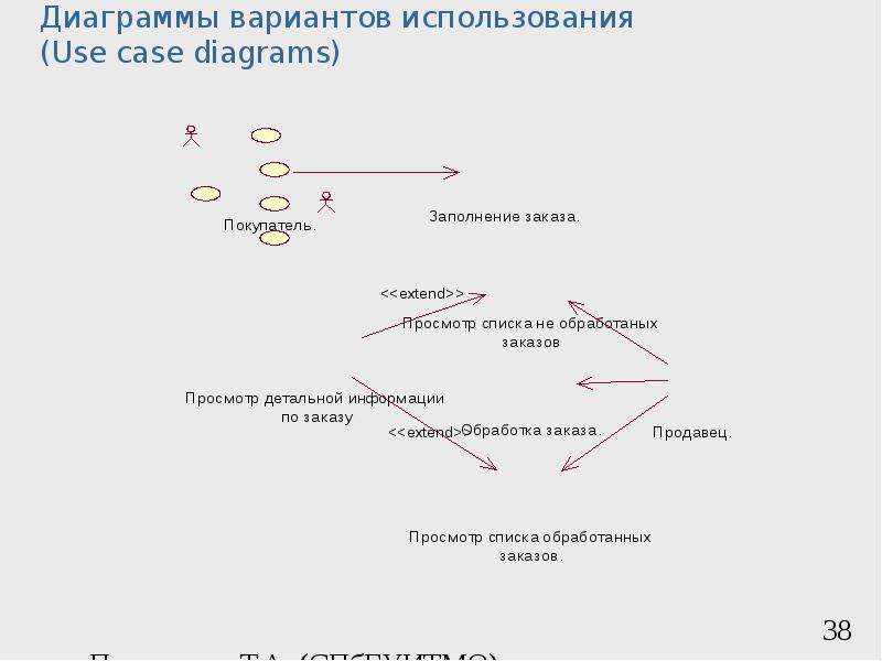 Диаграмма 38. Диаграмма программирование.