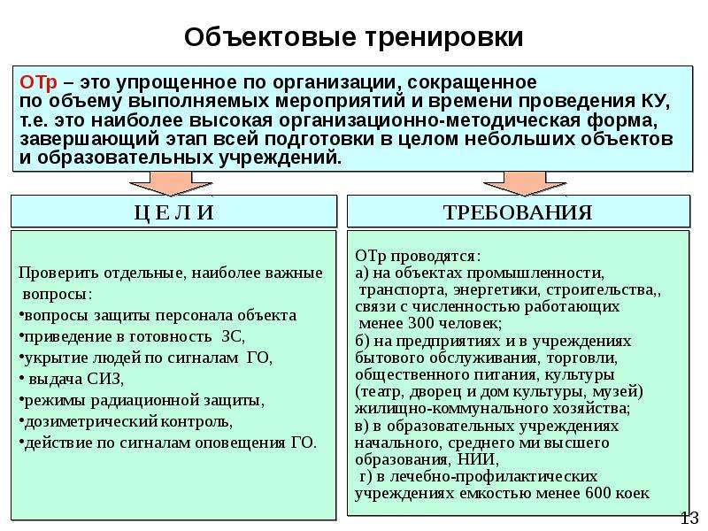 План проведения учений и тренировок по отработке действий в условиях угрозы совершения или