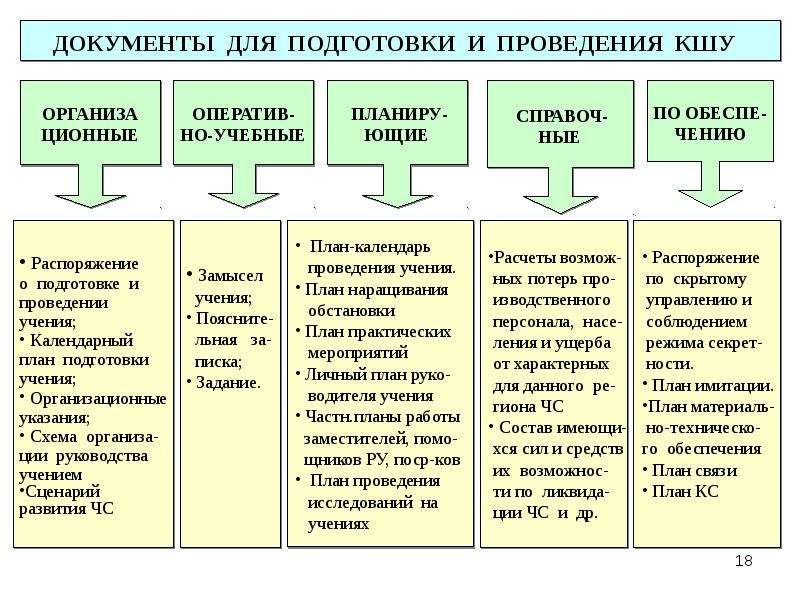 Кшу по го и чс на предприятии образец