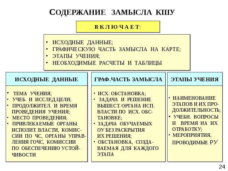 График проведения учений и тренировок по го и чс образец