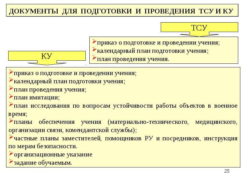 План объектовой тренировки при чс