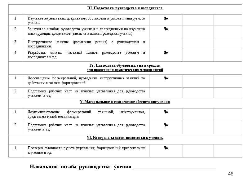 План проведения учений и тренировок по го и чс в организации образец