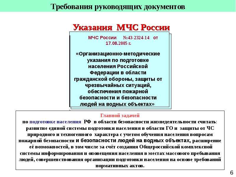 План проведения штабной тренировки по го и чс в организации