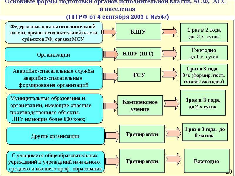 План проведения тсу по го и чс в организации образец