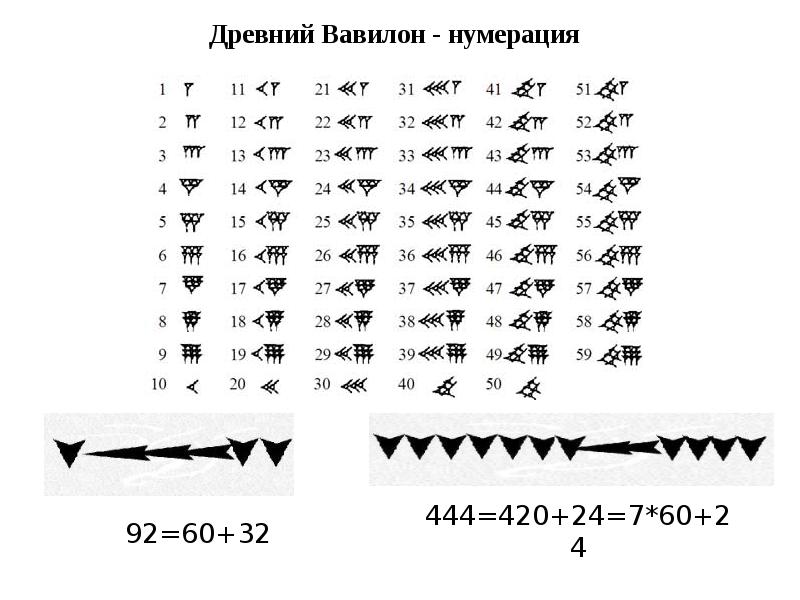 Экономика и математика древнего вавилона проект 5 класс