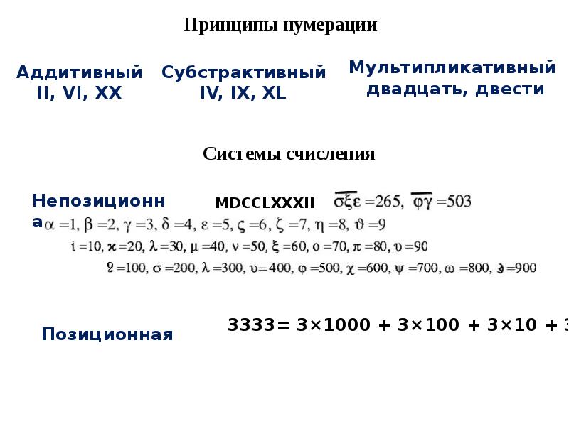 Экономика и математика древнего вавилона проект 5 класс