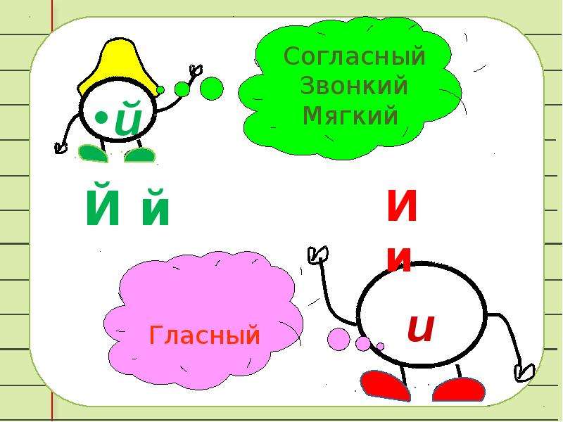 Звук презентация 2 класс. Буква и звук й 2 класс. Буква й характеристика звука. Схема буквы й. Звук й и буква й 2 класс.