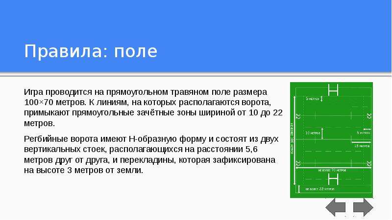 Своя игра правила