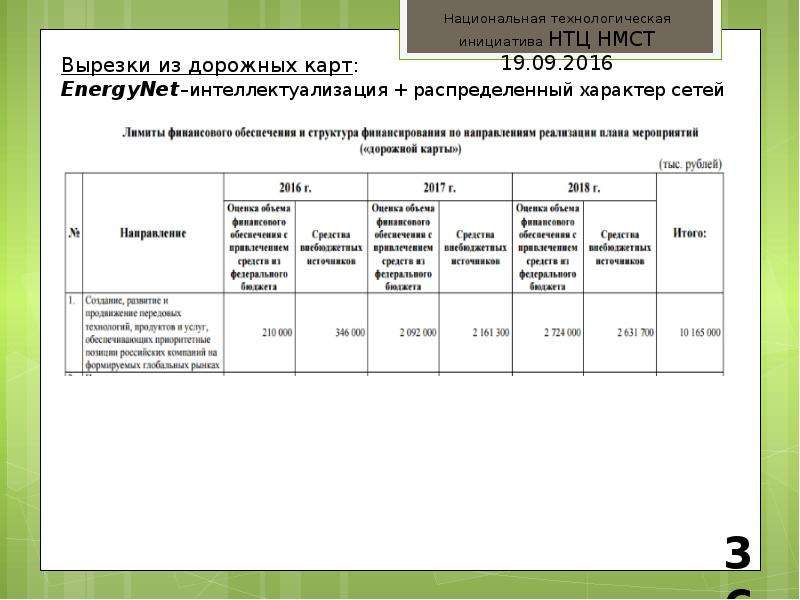 Национальная технологическая. Национальная технологическая компания. Национальная технологическая инициатива документ. Национальная технологическая база программа. Ключевая задача в рамках национальной технологической инициативы:.